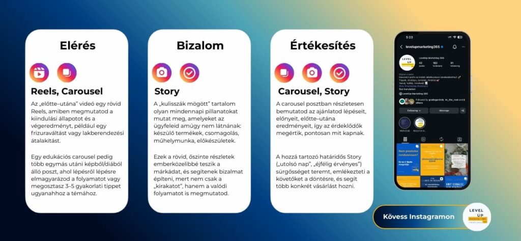 Instagram posztok fő típusok – elérés, bizalom, értékesítés